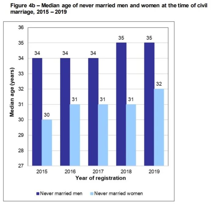 South Africa marriage age